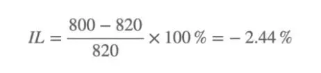 Will liquidity mining principal suffer loss? Approximate impermanent loss?