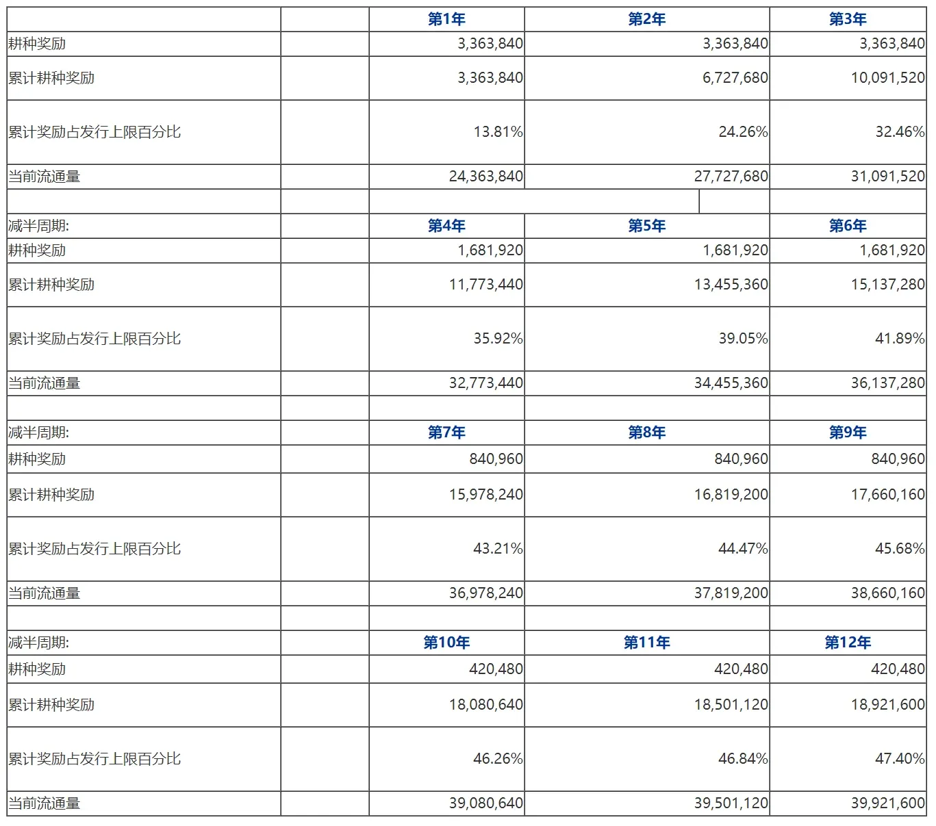 One‑Article Overview of the CHIA Mining Economic Model