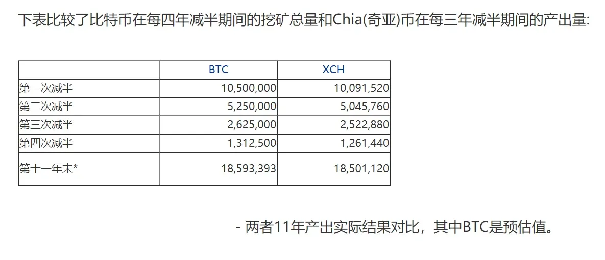 One‑Article Overview of the CHIA Mining Economic Model