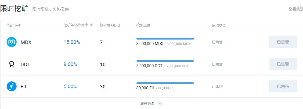 ¿Cómo minar en Huobi? ¿Cómo ganar dinero minando en Huobi y con qué criptomonedas?