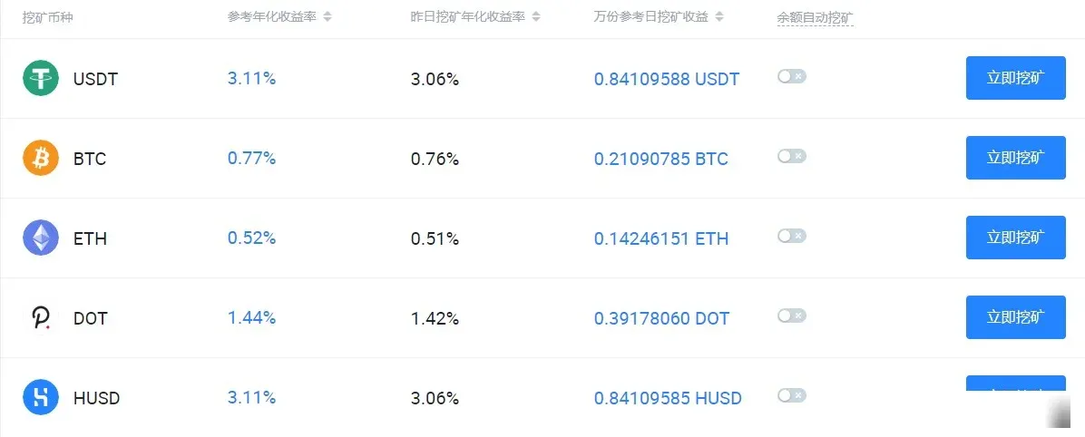 Diferencias entre minería flexible y a plazo fijo en Huobi