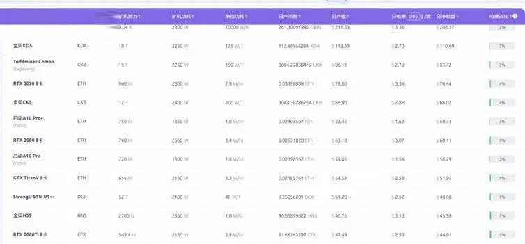 How high can a mining rig’s hash rate go? How are the hash‑rate units converted?