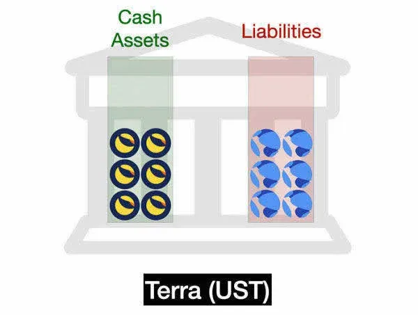 稳定币：USDT、DAI、FEI、Basis Cash、ESD可视化全解析