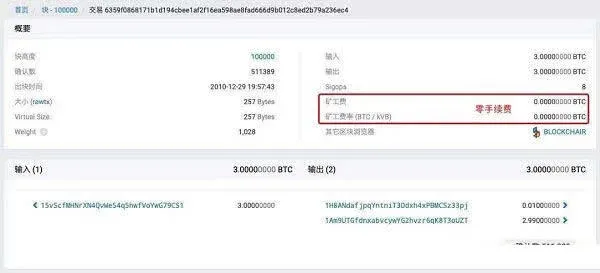 如何計算比特幣的交易費用、比特幣交易手續費怎麼計算？