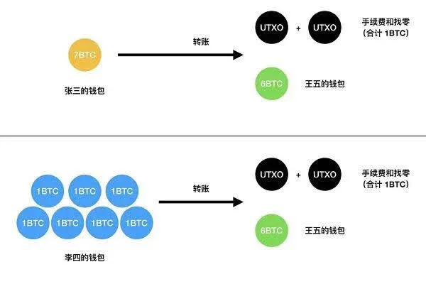 如何計算比特幣的交易費用、比特幣交易手續費怎麼計算？