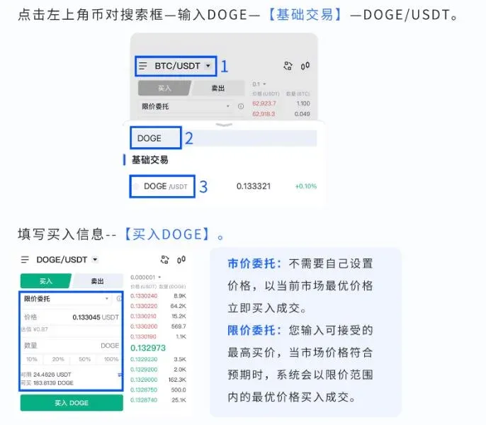 Tela de negociação da OKEx mostrando a interface de venda de Dogecoin