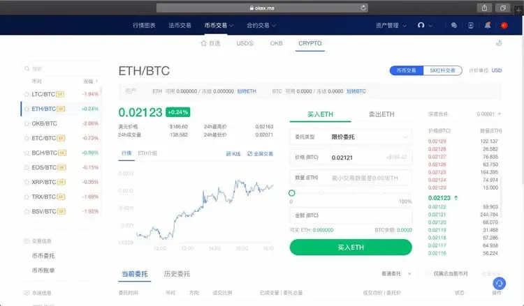 歐易 OKEX 合約平台怎麼玩？OKEX 合約操作教學