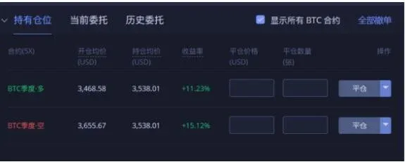 Página de trading de contratos de Huobi mostrando gráfico de velas y selección de apalancamiento