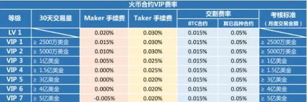 Interfaz de trading de contratos de Huobi mostrando opción de apalancamiento 10x