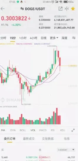Como comprar Dogecoin na Binance? Processo de compra de Dogecoin na Binance