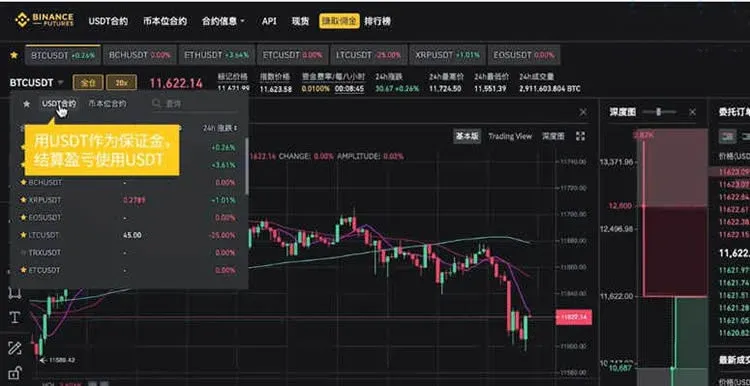 ¿Cómo se calculan las comisiones de Binance Futures?
