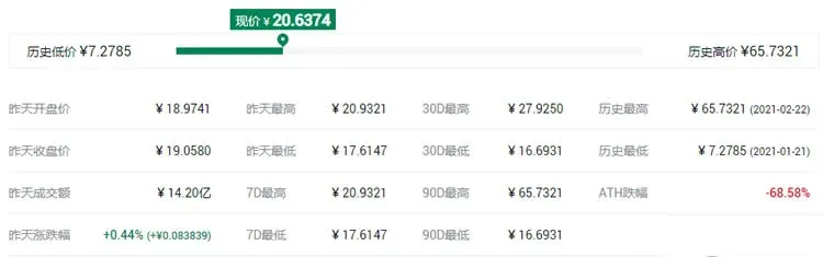Top ten digital currencies worth investing in on the Huobi Eco Chain (HECO) wallet