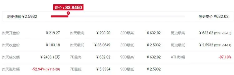 Top ten digital currencies worth investing in on the Huobi Eco Chain (HECO) wallet