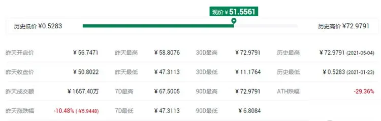 Top ten digital currencies worth investing in on the Huobi Eco Chain (HECO) wallet