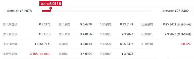 Top ten digital currencies worth investing in on the Huobi Eco Chain (HECO) wallet