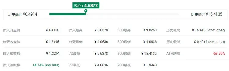 Top ten digital currencies worth investing in on the Huobi Eco Chain (HECO) wallet