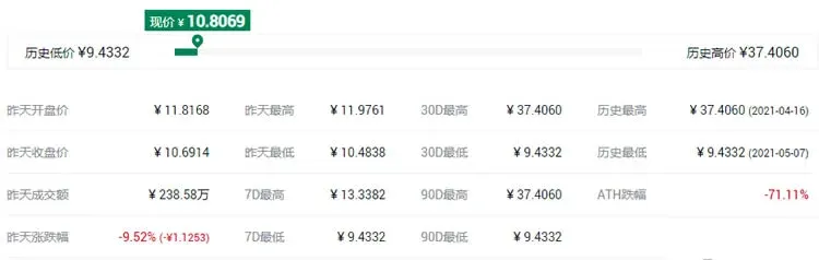 Top ten digital currencies worth investing in on the Huobi Eco Chain (HECO) wallet