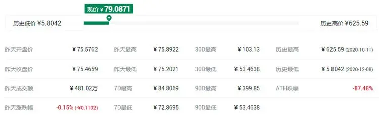 Top ten digital currencies worth investing in on the Huobi Eco Chain (HECO) wallet