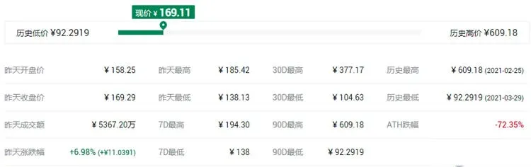 Top ten digital currencies worth investing in on the Huobi Eco Chain (HECO) wallet