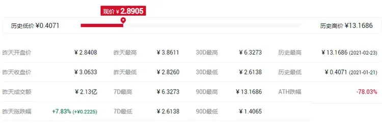 Top ten digital currencies worth investing in on the Huobi Eco Chain (HECO) wallet