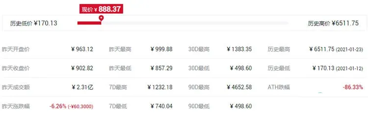 Top ten digital currencies worth investing in on the Huobi Eco Chain (HECO) wallet