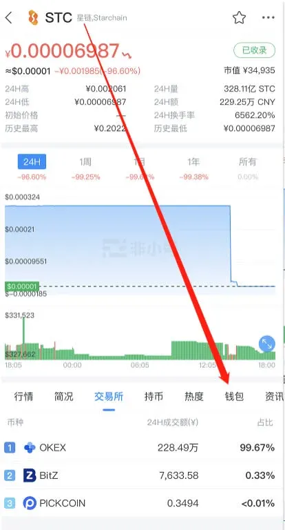 What to do if a crypto is delisted from an exchange? How to manage a held delisted coin?