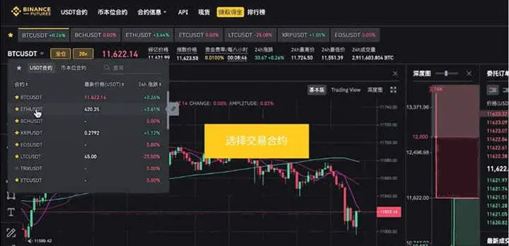 Tutorial de Operaciones para Principiantes en Contratos de Binance
