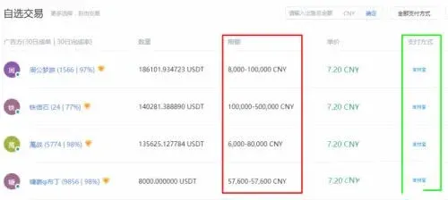 ¿Cuánto equivale hoy el Tether a pesos mexicanos? ¿Cómo convertir Tether a pesos mexicanos?