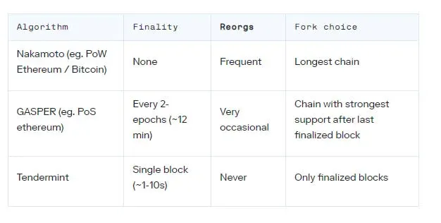 ¿Qué es el ataque de reorganización en Ethereum? Después del Merge de Ethereum 2.0 será más difícil de ejecutar