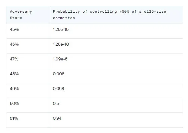 ¿Qué es el ataque de reorganización en Ethereum? Después del Merge de Ethereum 2.0 será más difícil de ejecutar