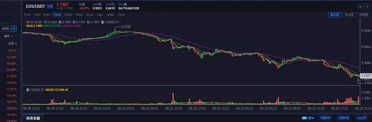 ¿Cómo comprar EOS? Tutorial de compra y operación de EOS