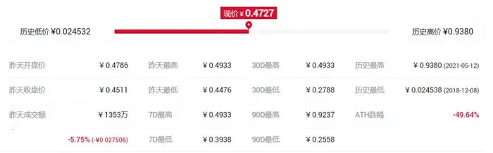 ¿Qué token de exchange es mejor? Comparativa de tokens de plataformas cripto