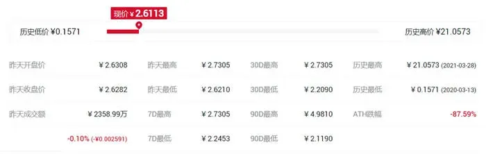 什么交易所平台币比较好?各大所平台币对比