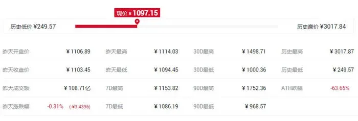 O que significa o conceito IFO? Lista de tokens com conceito IFO