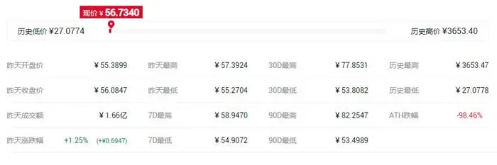 O que significa o conceito IFO? Lista de tokens com conceito IFO