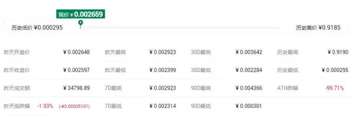 O que significa o conceito IFO? Lista de tokens com conceito IFO