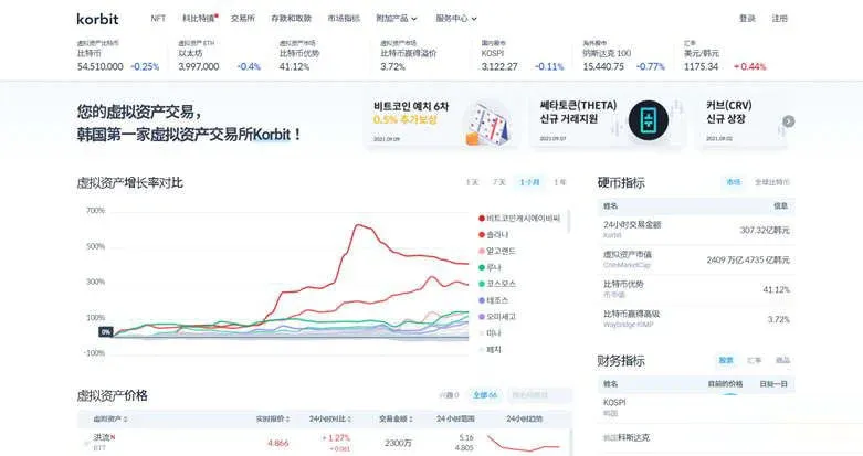 Korbit exchange official homepage showing Bitcoin trading market
