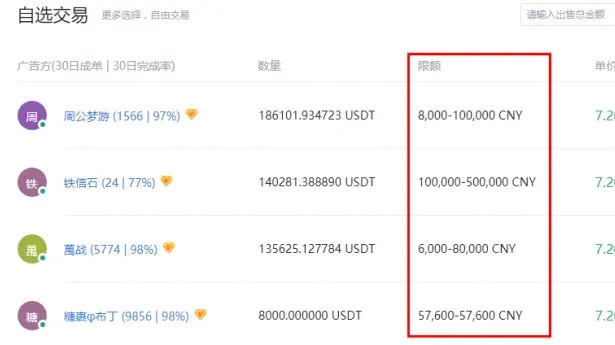 Pantalla de Huobi con el campo para ingresar la cantidad a vender y el botón “Todo”