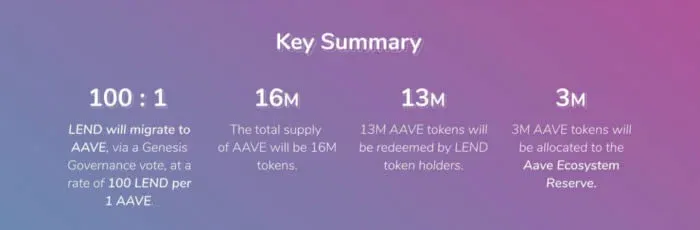 Cómo migrar LEND a AAVE en la cartera imToken