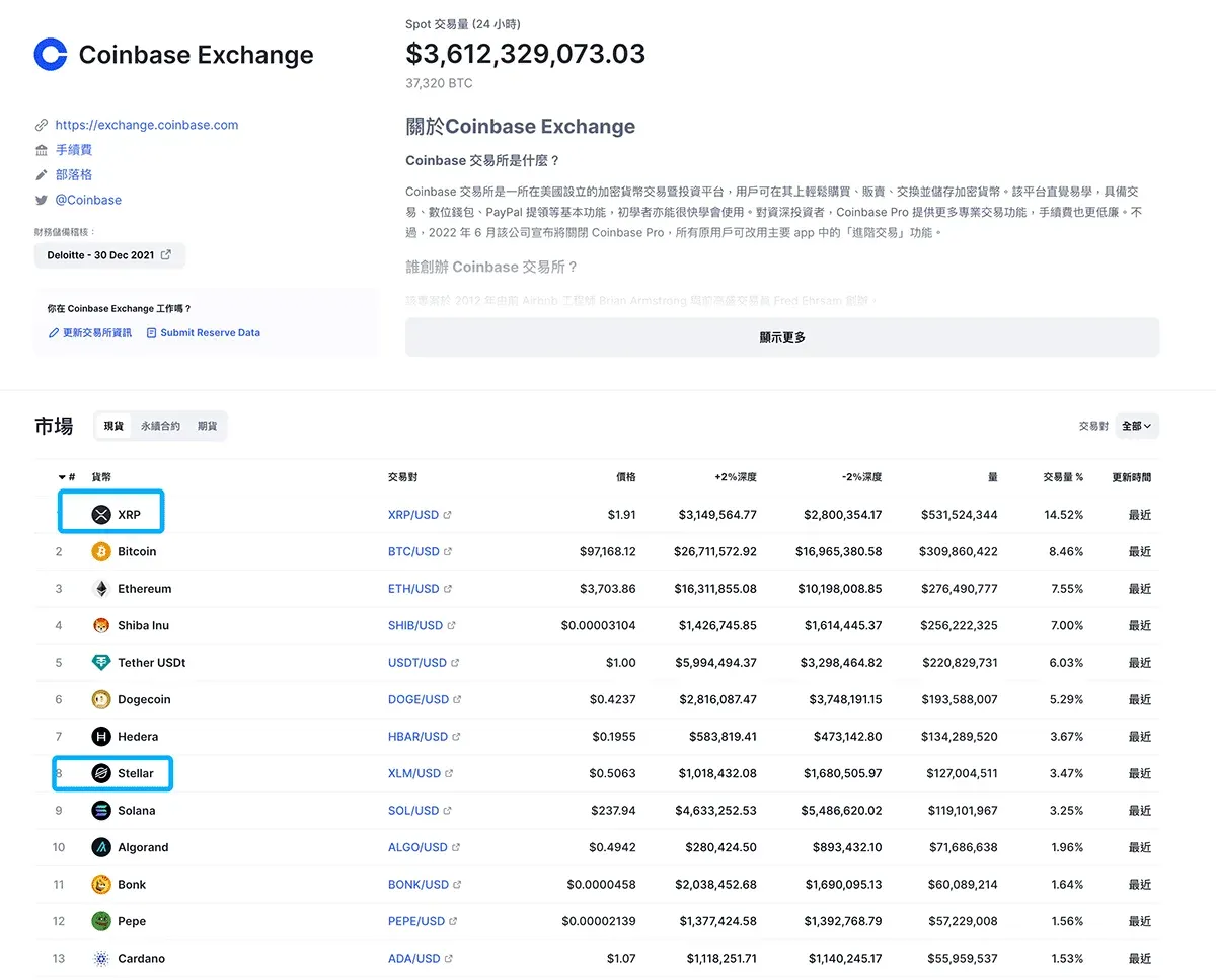 Brad Garlinghouse 在會議上宣佈 Ripple 成為 Swift 股東
