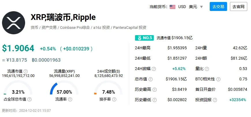世界銀行對瑞波幣的評價報告截圖