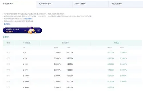 Fee comparison table of Binance and Huobi