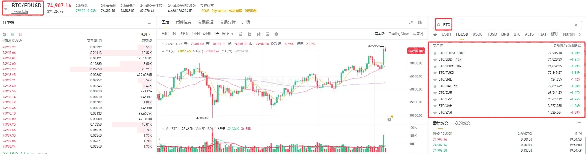 Cotação ao vivo de BTC/USDT