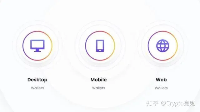 常見 Web3 熱錢包圖示排列示例