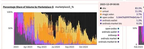 ¿Problema repentino de visualización de activos en OKX Wallet? Oficial: los activos en cadena están seguros, en proceso de reparación