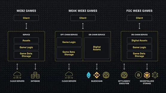 Visão 2024 da BNB Chain: Estratégia One BNB integrando BSC, opBNB e BNB Greenfield
