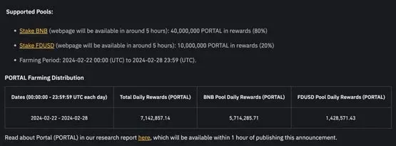 Qual é o novo projeto Launchpool da Binance, Portal? BNB ultrapassa US$ 363