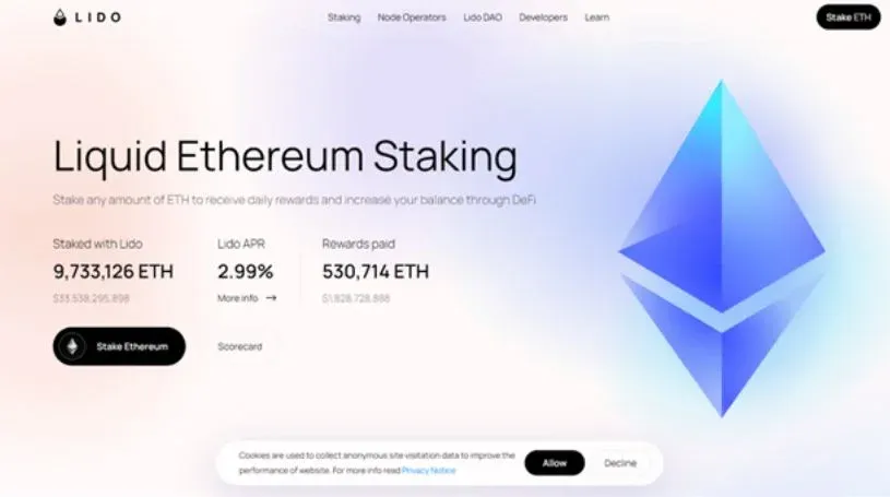 Gráfico TVL de staking líquido da Lido no Ethereum