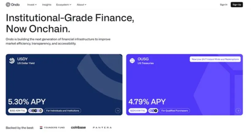 Logotipo da Ondo Finance e mapa mostrando redes multichain e escritórios globais
