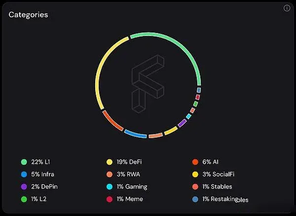Liquid Vault dashboard listing 29 Ethereum tokens